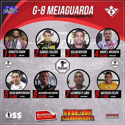 Ranking – Roxa