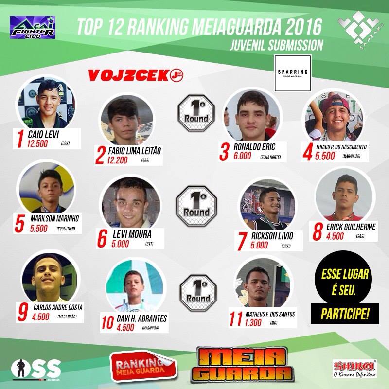 Ranking – Juvenil