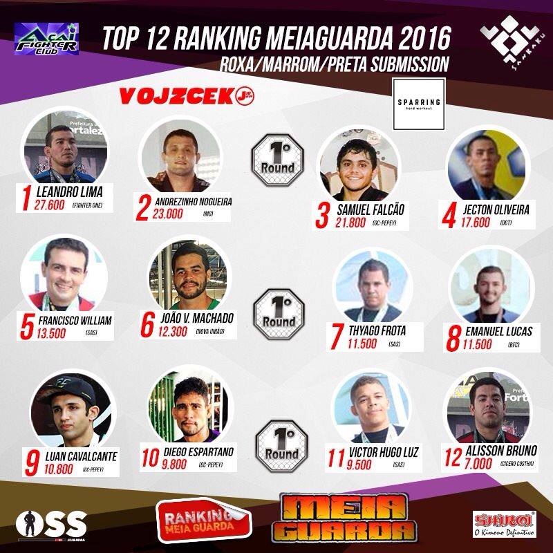 Ranking – Roxa