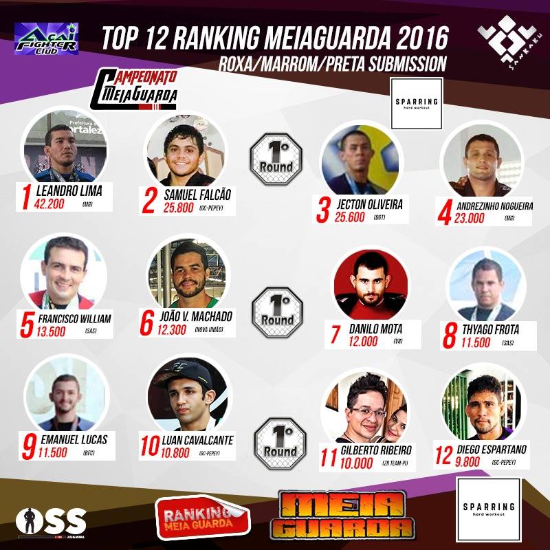 Ranking – Roxa