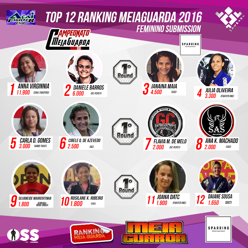 Ranking – Roxa