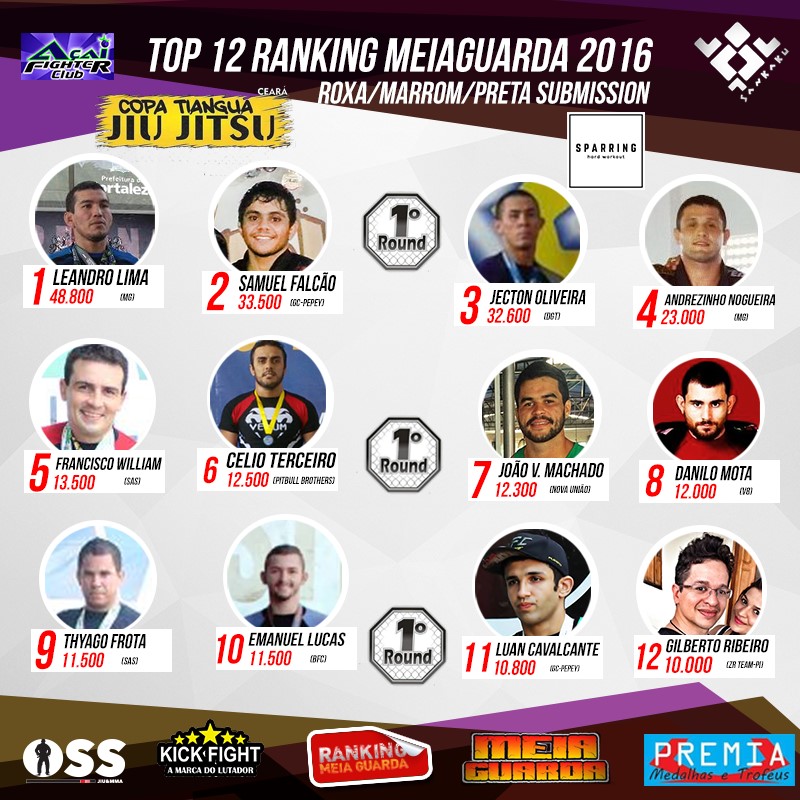 Ranking – Roxa