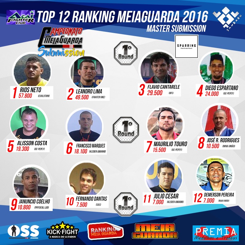 Ranking – Master
