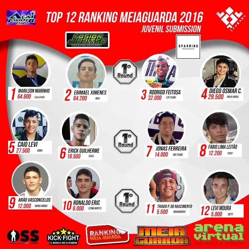 Ranking – Juvenil
