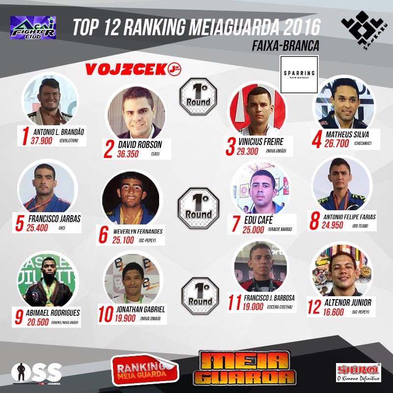 Lucas Brandão retoma a liderança do Ranking MEIAGUARDA Faixa-Branca