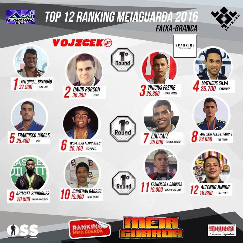 Lucas Brandão retoma a liderança do Ranking MEIAGUARDA Faixa-Branca