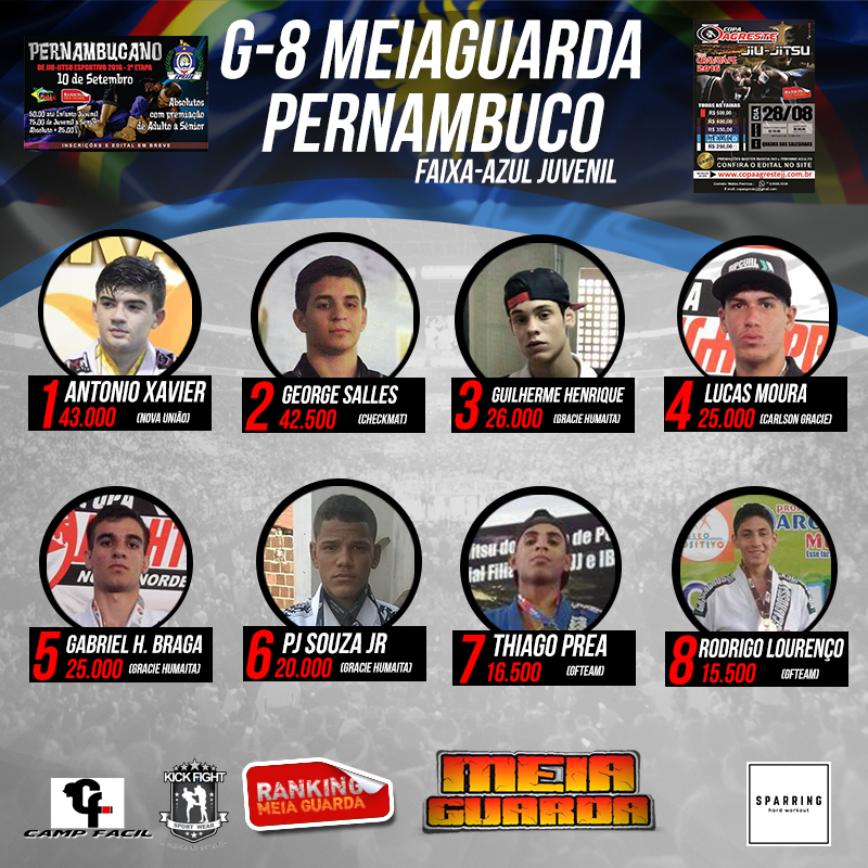 Antonio Xavier e George Salles emparelham e disputa promete ser eletrizante no Ranking MEIAGUARDA PE