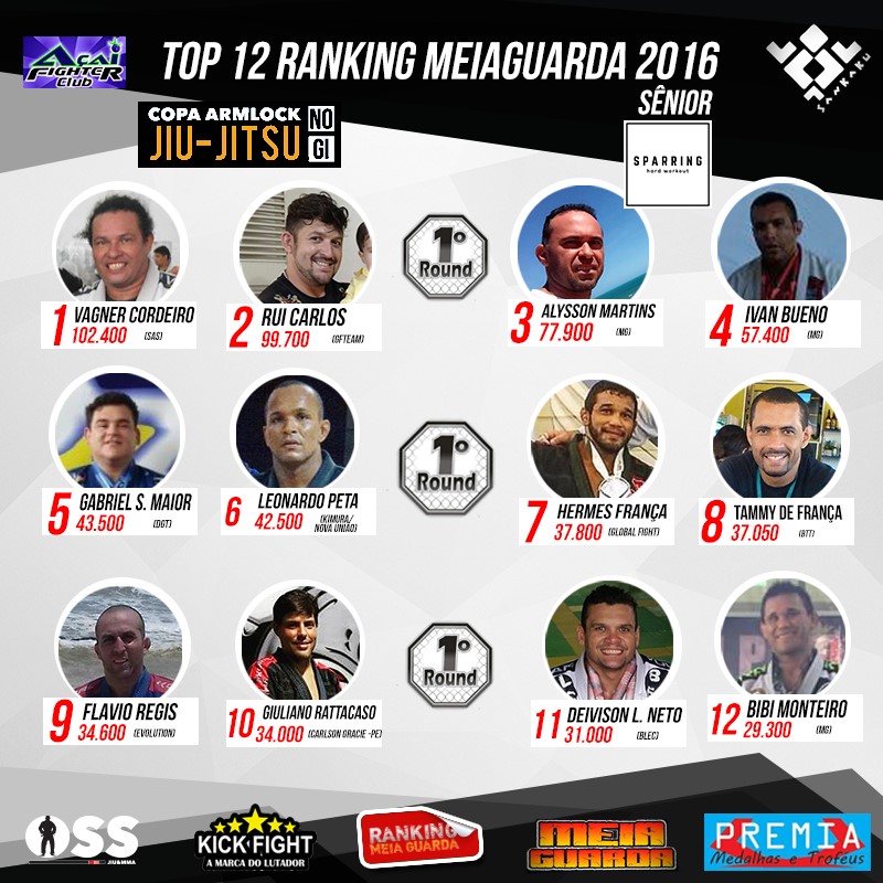 Ranking MEIAGUARDA Sênior: Vagner Cordeiro acelera e toma a ponta; Gabrielzão é o novo líder dos faixas-pretas