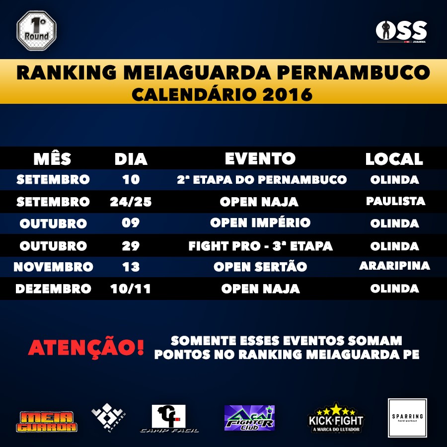 Verifique o calendário de competições válidas pelo Ranking MEIAGUARDA Pernambuco até o final do ano