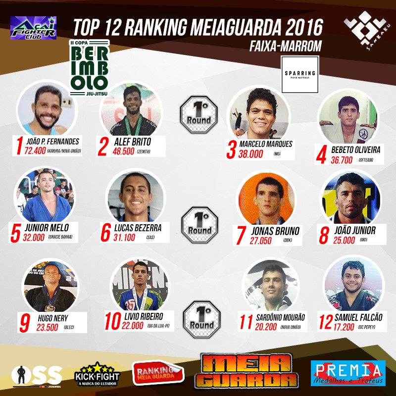 Ranking MEIAGUARDA: Marcelo Marques e João Junior aumentam pontuação com a Copa Tianguá