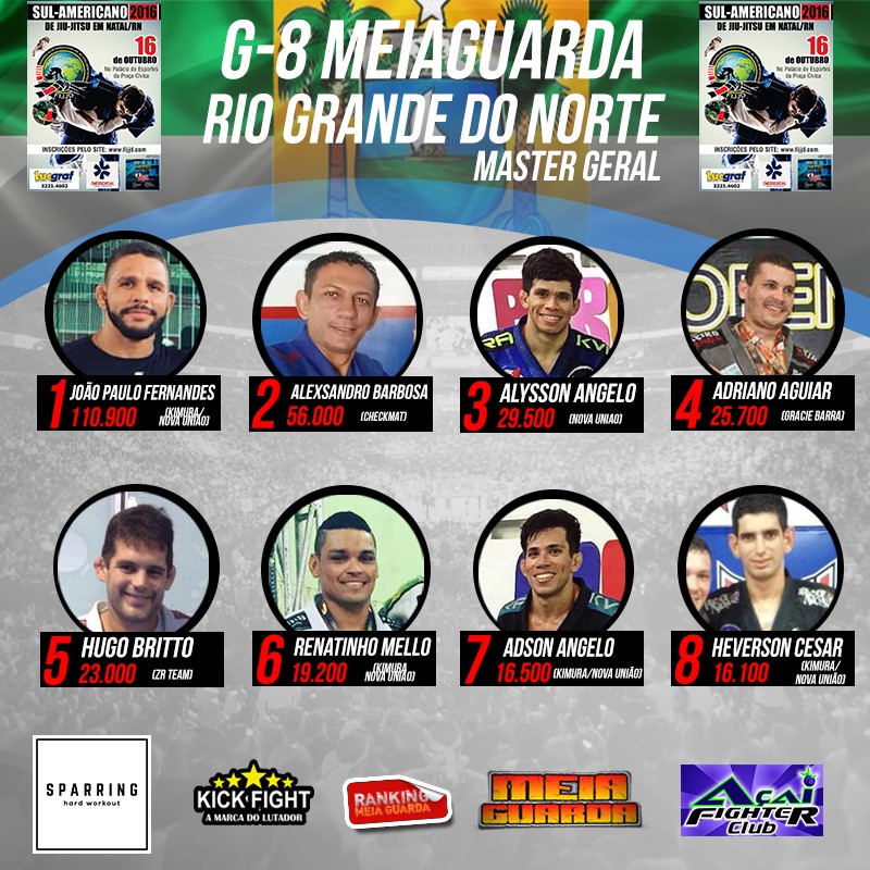 Campeão na faixa-marrom, João Paulo está perto do título Master do Ranking MEIAGUARDA RN; Confira a classificação