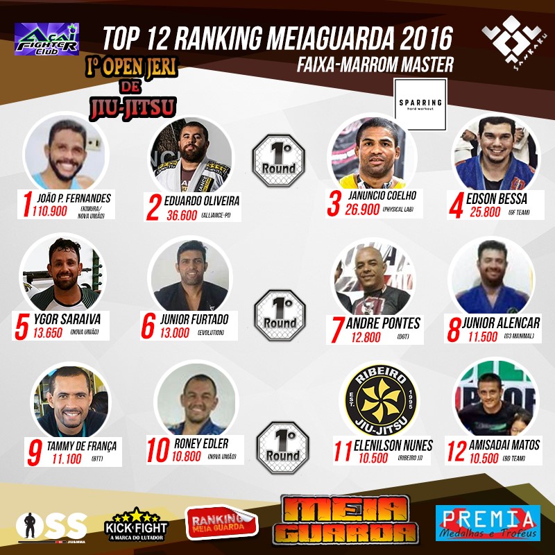 Se ligue no TOP 12 Faixa-Marrom Master do Ranking MEIAGUARDA