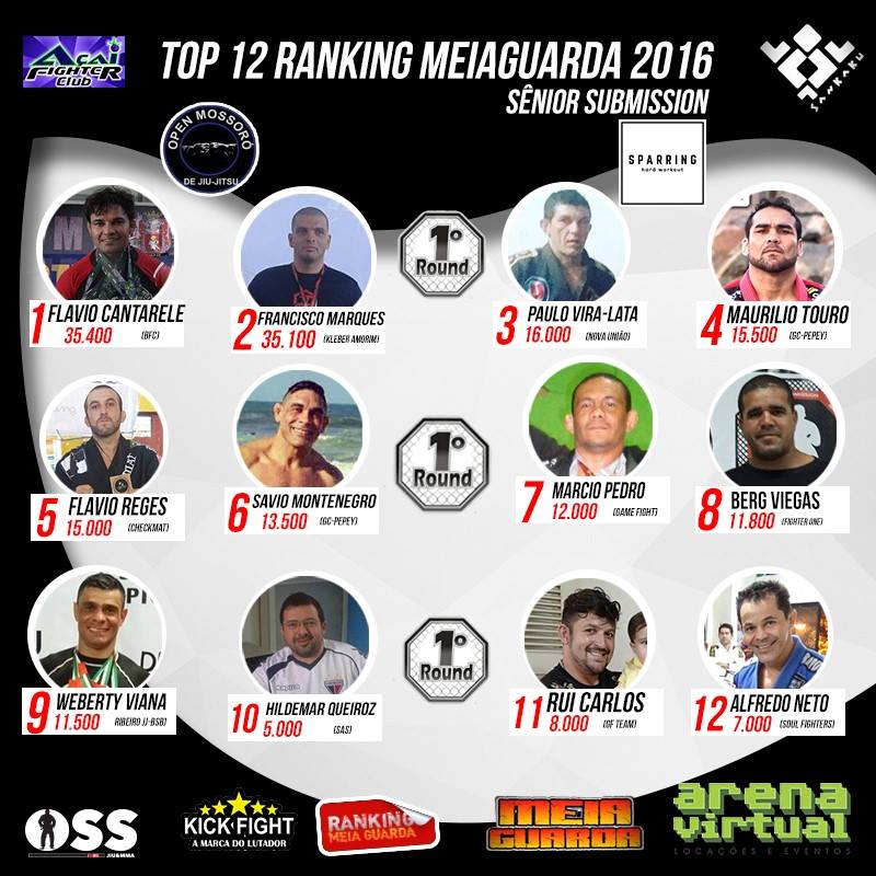 Ranking – Sênior