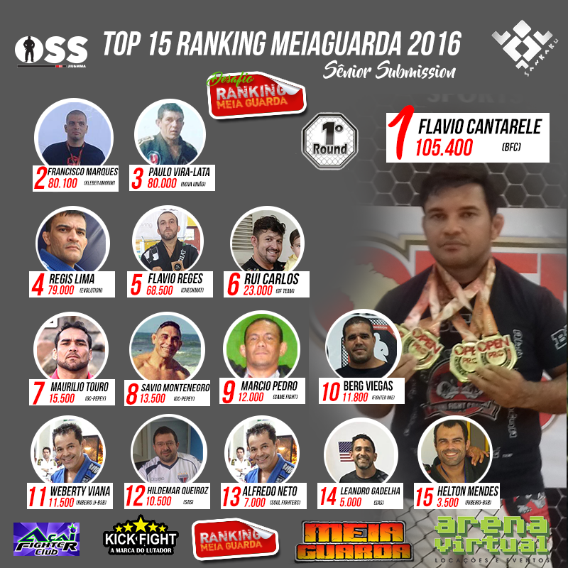 Ranking – Sênior