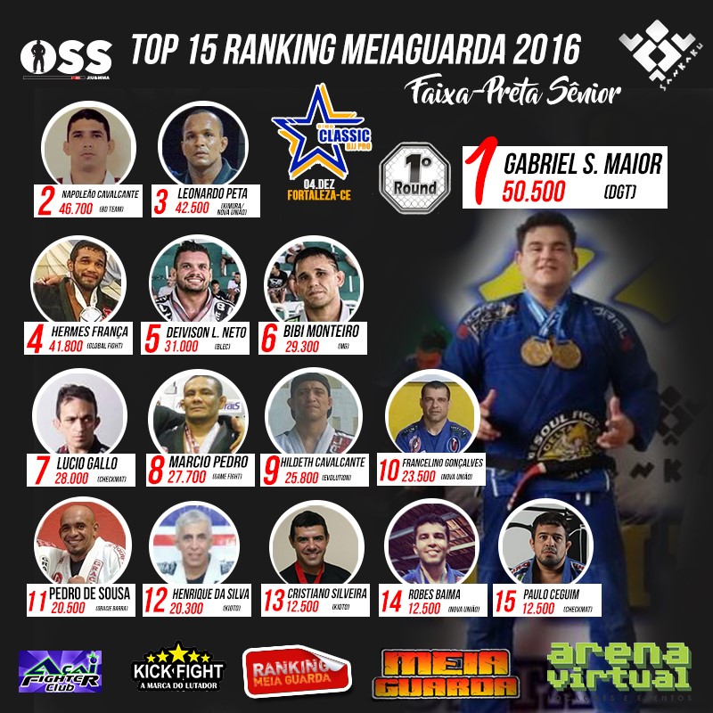 Ranking MEIAGUARDA: Gabriel Souto Maior e Napoleão Cavalcante decidem quem é o melhor faixa-preta sênior de 2016; Veja o TOP 15