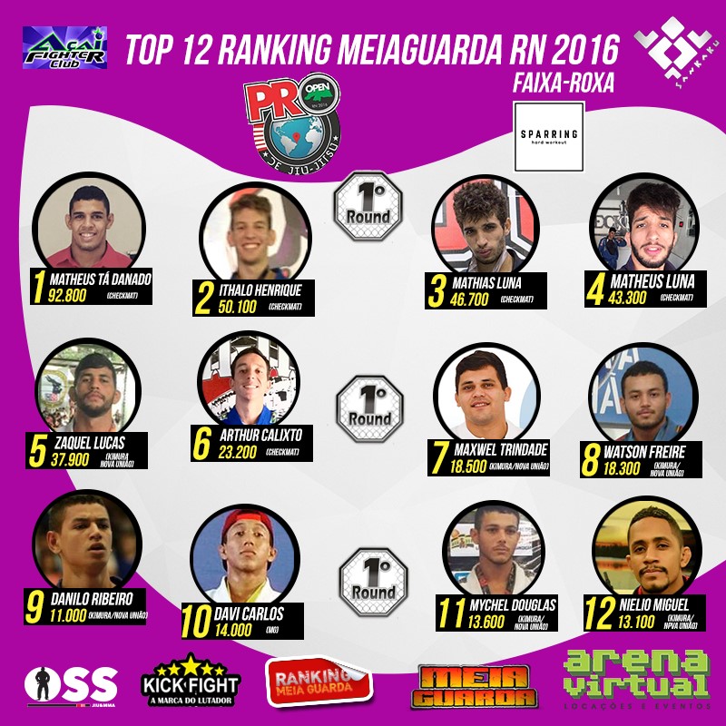 Pode comemorar! Matheus Tá Danado é bicampeão do Ranking MEIAGUARDA