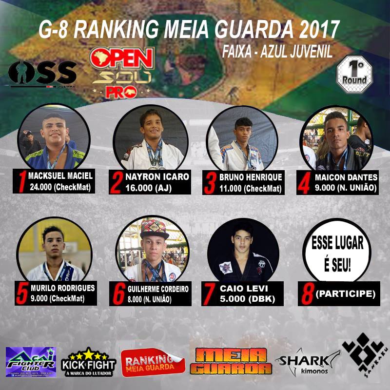 Macksuel Maciel larga na frente e abre vantagem no Ranking MEIAGUARDA
