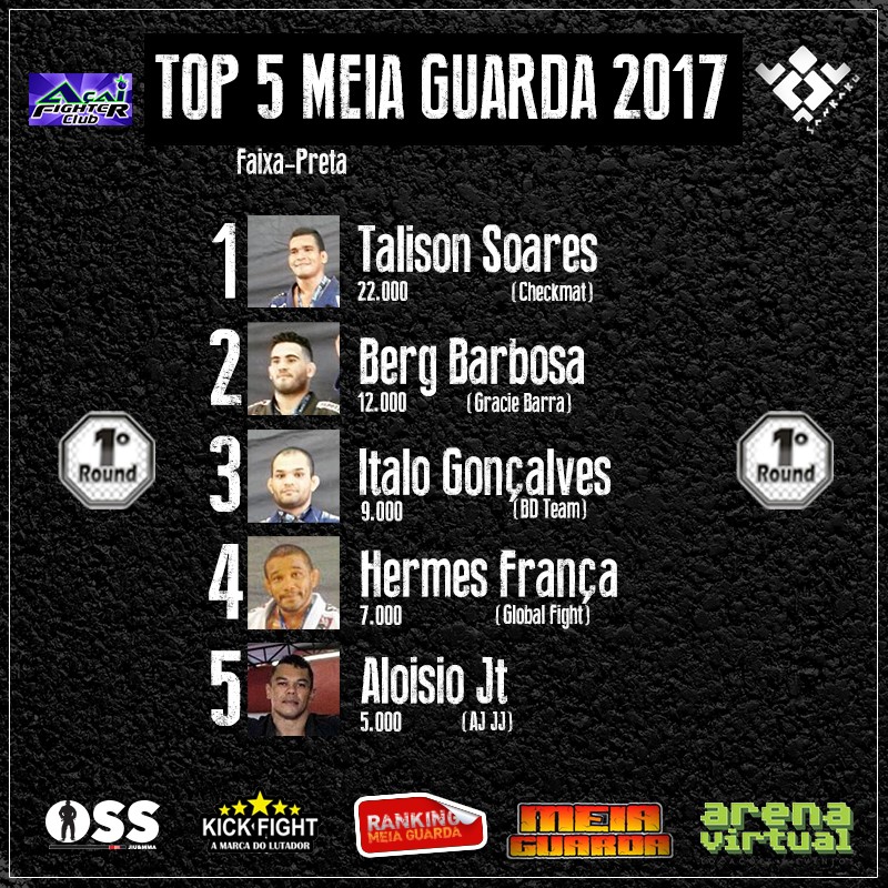 Atletas do mês: Some mais pontos no Ranking MEIAGUARDA e ganhe inscrições grátis
