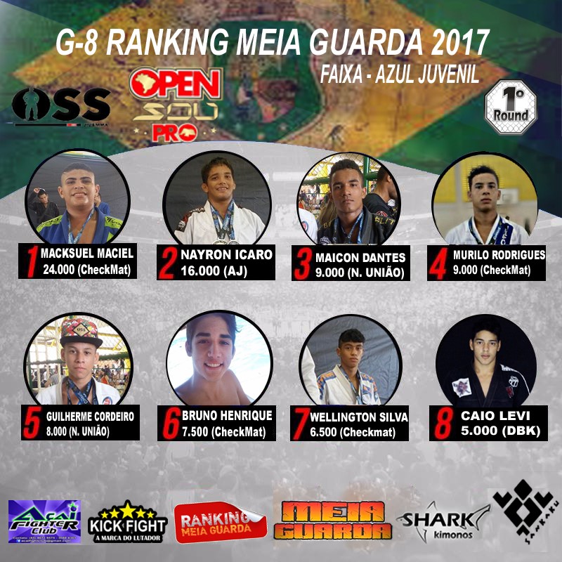 Confira quem largou na frente no Ranking MEIAGUARDA de Submission Faixa-Roxa