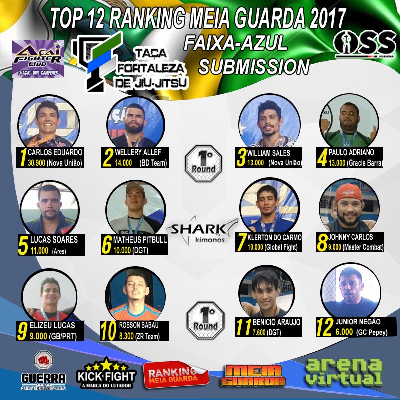 Matheus Pitbull e Lindisney Lima empatam na liderança do Ranking MEIAGUARDA