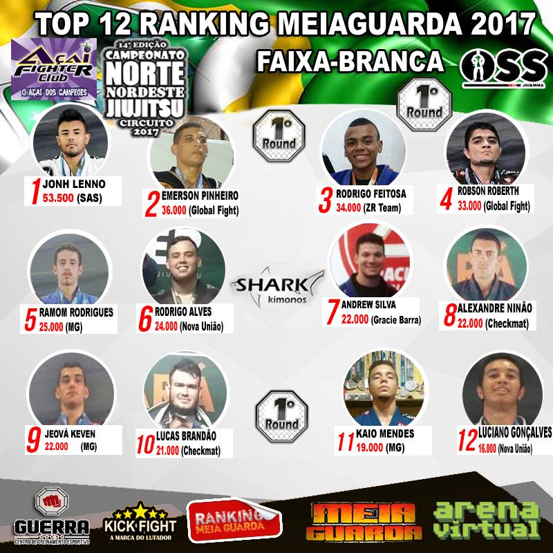 Ranking MEIAGUARDA: Jonh Lenno mantém a ponta e Emerson Pinheiro é o número 2 entre os faixas-brancas