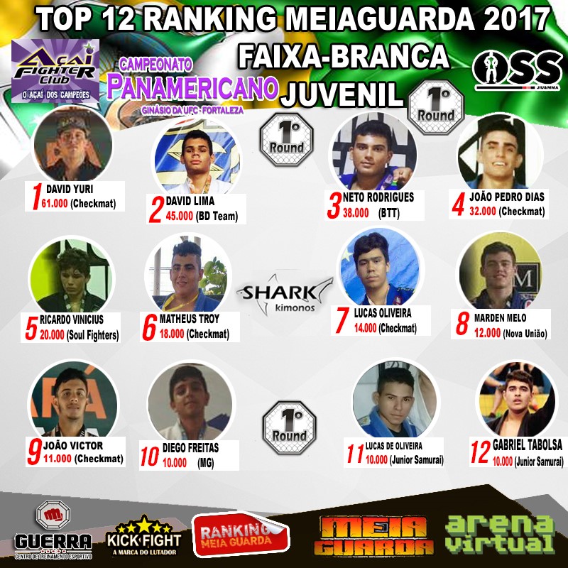 Veja o líder Aloisio Jr e o TOP 12 Faixa-Preta Master do Ranking MEIAGUARDA