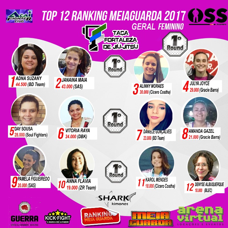 Veja como está a classificação do Ranking MEIAGUARDA Feminino