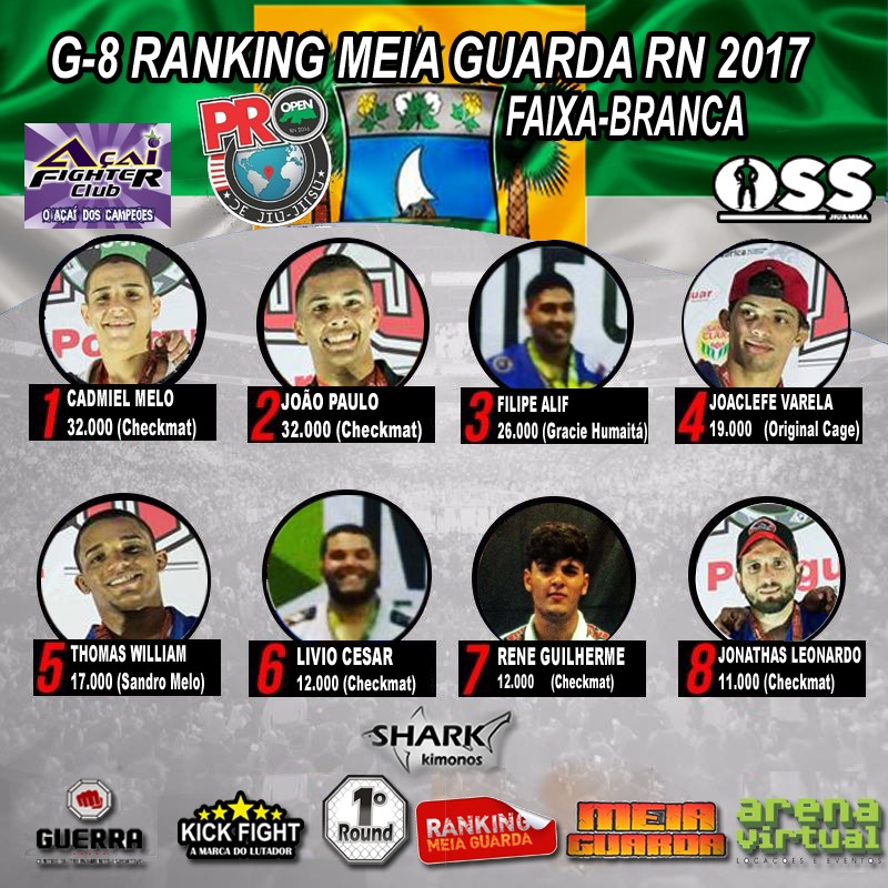 Sai ano, entra ano e Cadmiel Melo segue como número 1 do Ranking MEIAGUARDA RN