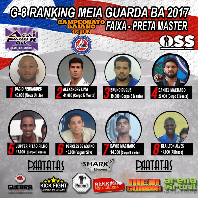 Trio da Corpo e Mente embola disputa pelo título do Ranking MEIAGUARDA Bahia