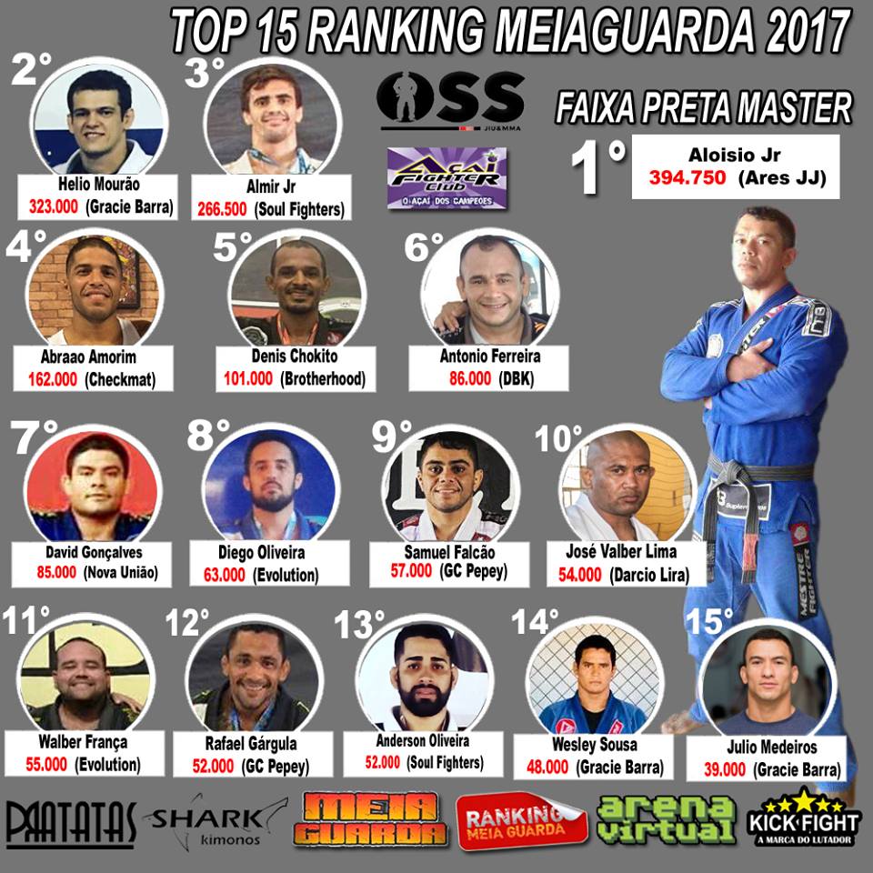 Rei da consistência em 2017, Aloisio Jr fatura o bicampeonato do Ranking MEIAGUARDA