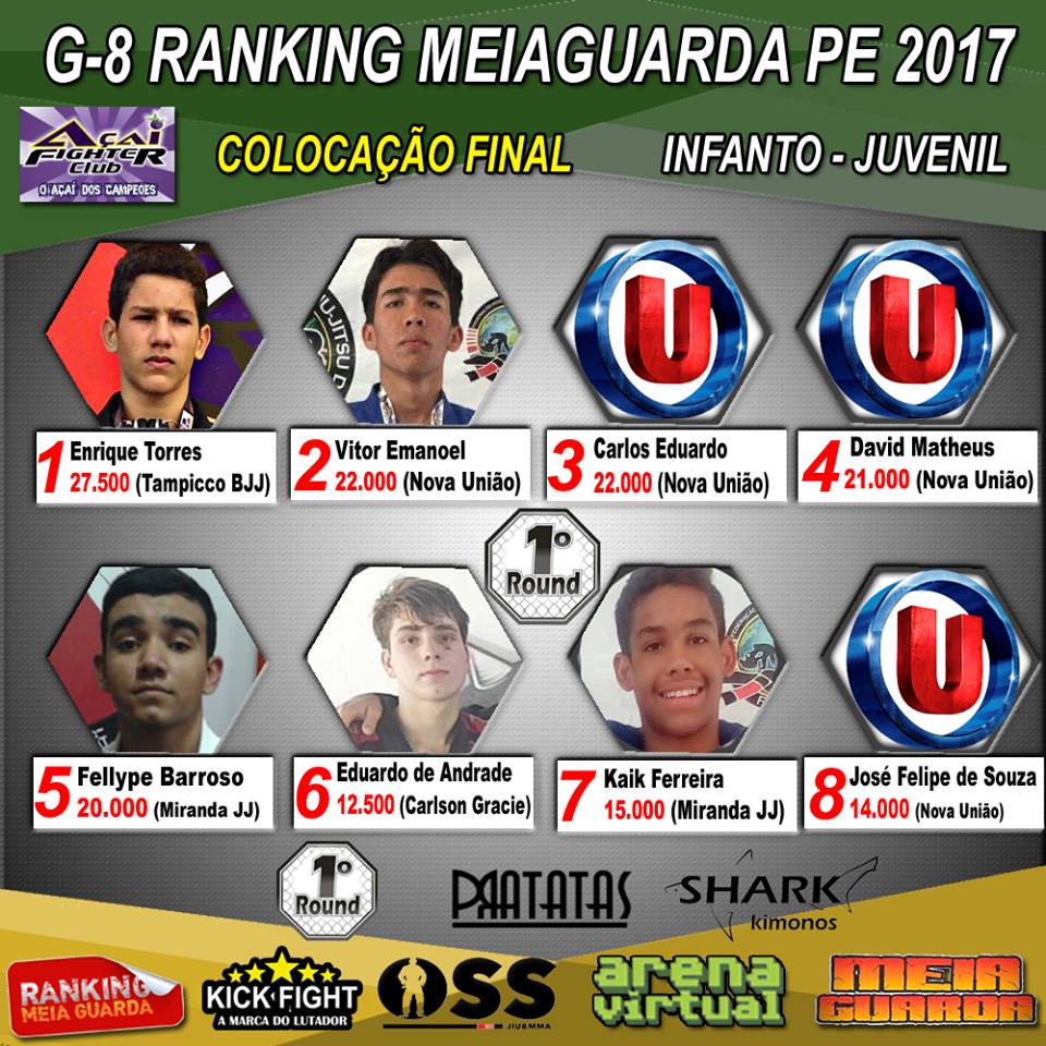 Ferramenta motivadora, Ranking MEIAGUARDA Pernambuco anuncia classificação final do Infanto-Juvenil