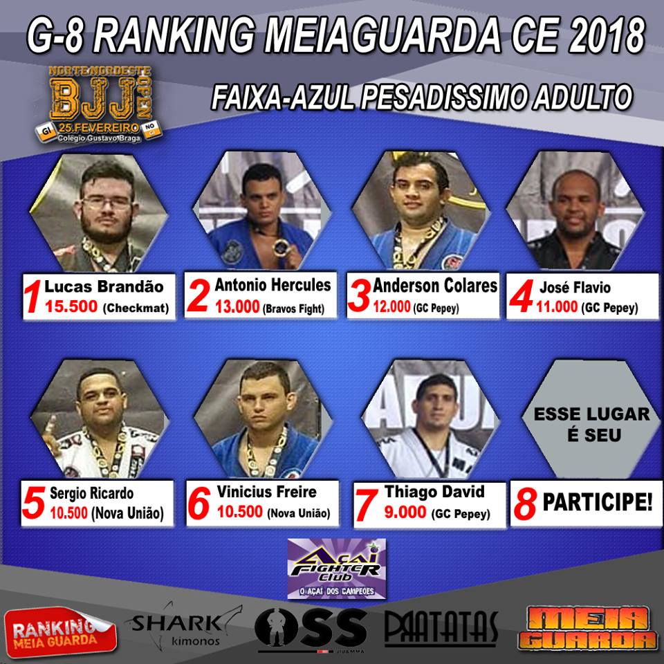 Site Meiaguarda orgulhosamente apresenta os melhores Masters do Ranking MEIAGUARDA RN 2017