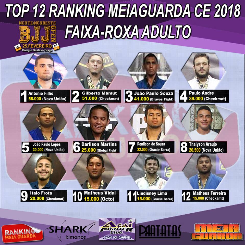 Antonio Filho e Gilberto Mamut já despontam no alto da classificação faixa-roxa do Ranking MEIAGUARDA