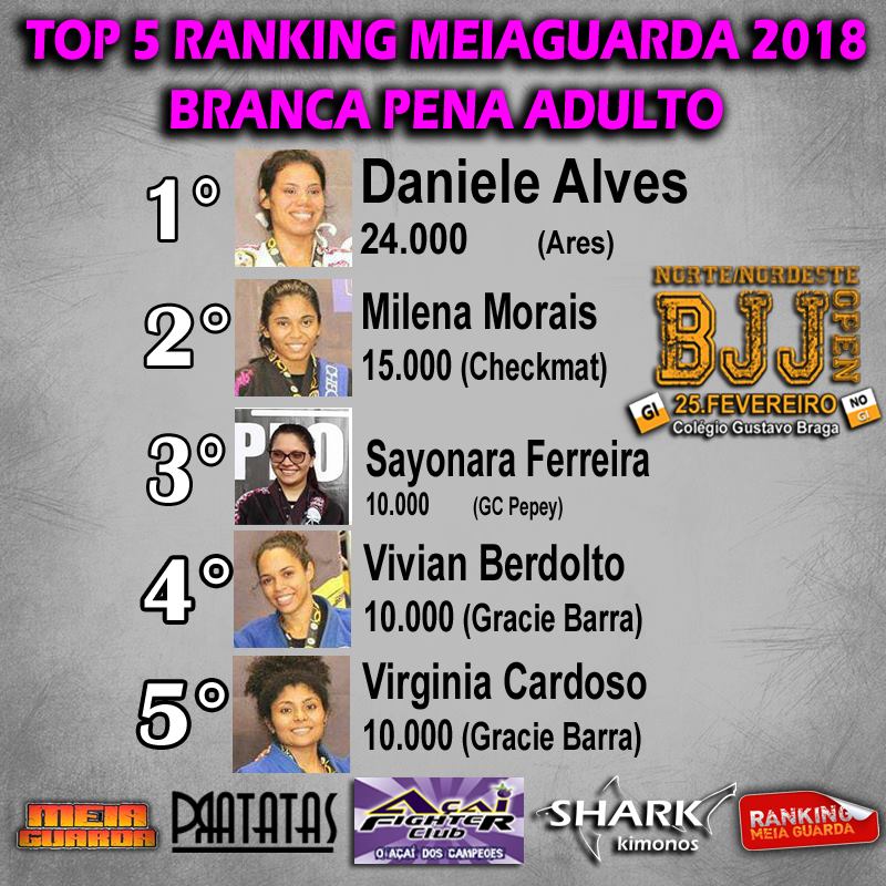Conheça Daniele Neres, a novata do Jiu-Jitsu que já aprendeu a lição da consistência no Ranking MEIAGUARDA