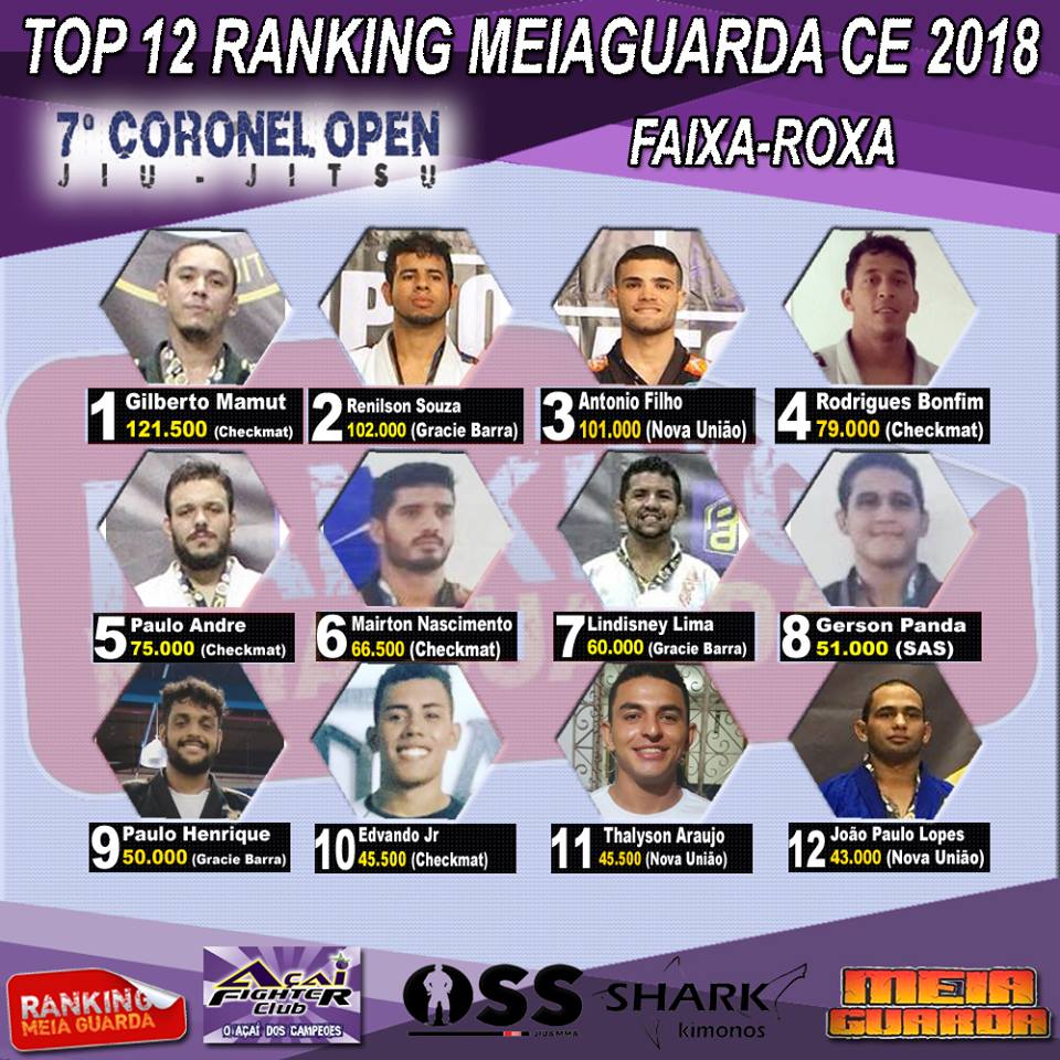 Com bronze em Natal, Antonio Filho diminui vantagem de Gilberto Mamut no Ranking MEIAGUARDA; Renilson Sousa é o 3º