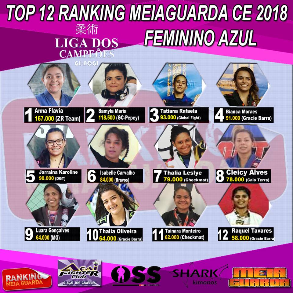 Anna Flavia é a nova líder da classificação azul feminino; veja outras meninas que estão no 1º lugar das suas categorias