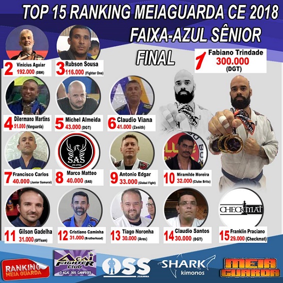 Confira o bicampeão Fabiano Trindade e o TOP 15 final da faixa-azul sênior no Ranking MEIAGUARDA 2018