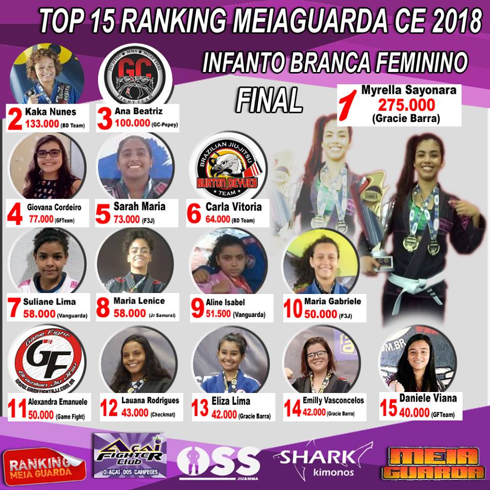 Veja a campeã Myrella Sayonara e o TOP 15 final com as meninas do infanto-juvenil branca no Ranking MEIAGUARDA