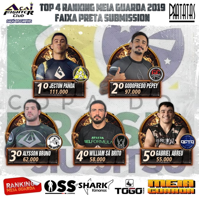 Ranking – Preta
