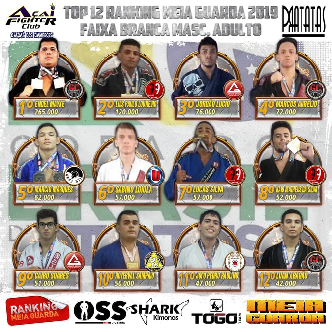 Determinado e consistente! Endel Mayke assume a liderança do Ranking MEIAGUARDA