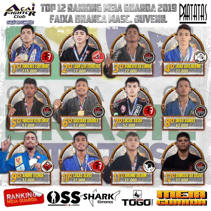 Veja a classificação faixa-branca juvenil do Ranking MEIAGUARDA 2019