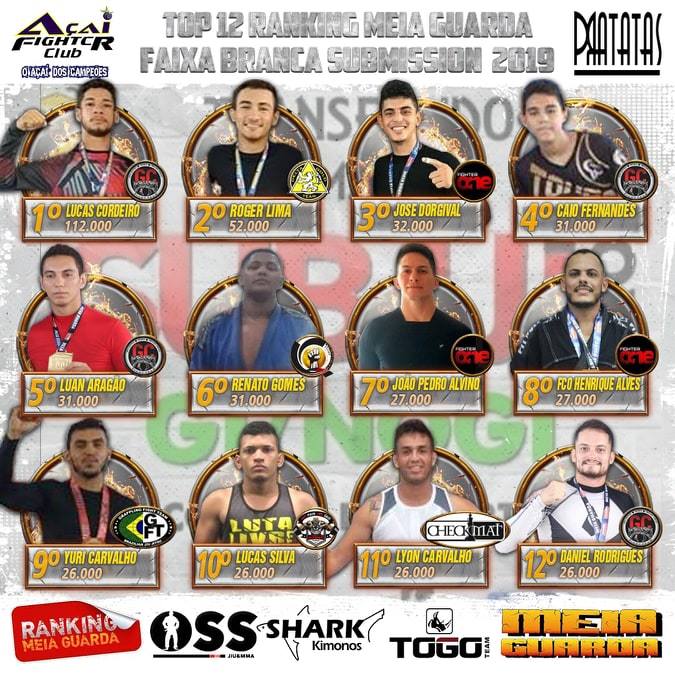 Campeão em 2018, Lucas Cordeiro segue dominando no Ranking MEIAGUARDA de Submission
