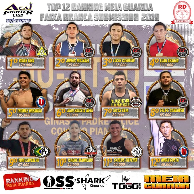 Branca Sub: Roger Lima mantem 1º lugar, mas Jonas Michel entra no TOP 12 e pode tomar liderança na Copa Armlock