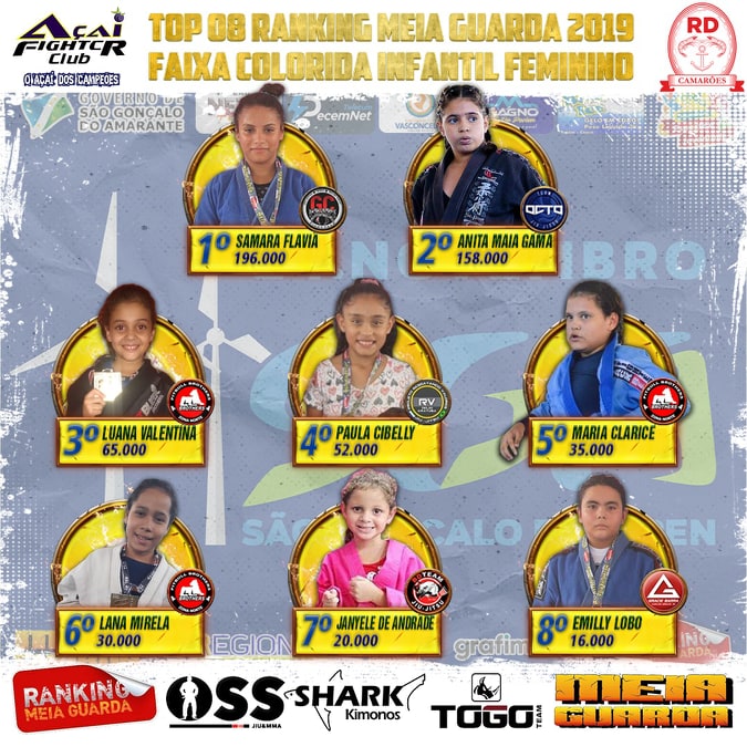 Aproveite! Ainda dá para se inscrever no Nordeste Brasileiro de Jiu-Jitsu