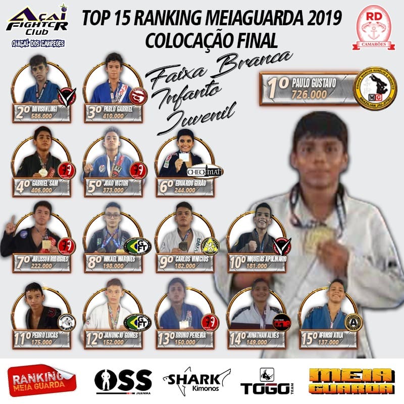 Verifique o TOP 15 final Infanto Branca com o campeão Paulo Gustavo e outros ferinhas do Ranking MEIAGUARDA Kids