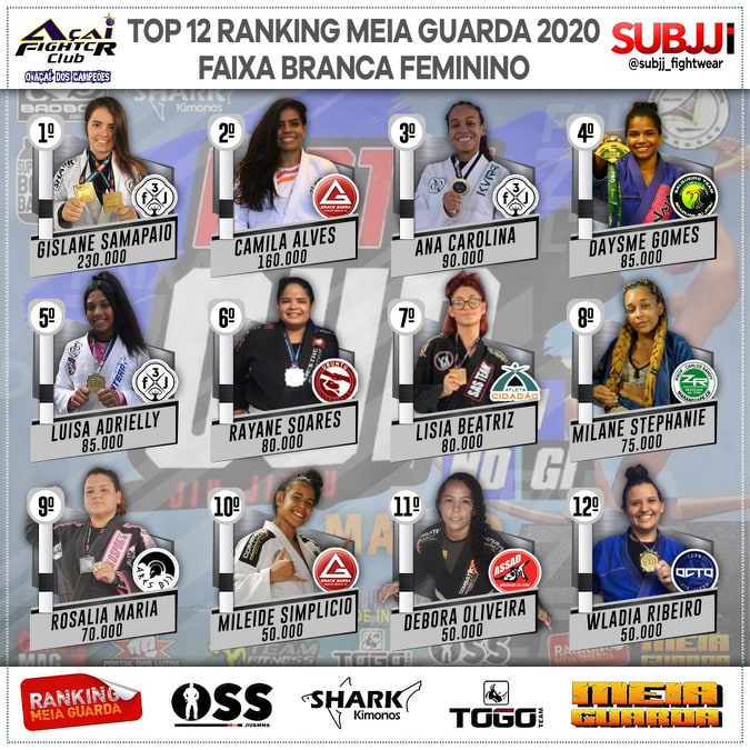 Gislane Sampaio sai na frente na classificação Faixa-Branca Feminino do Ranking MEIAGUARDA