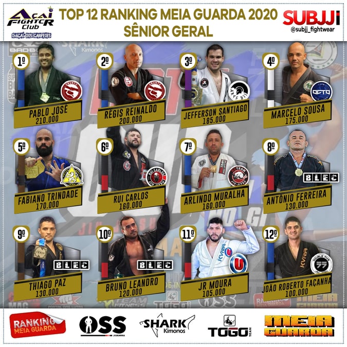 36 imagens que resumem o Desafio Ranking MEIAGUARDA 2019