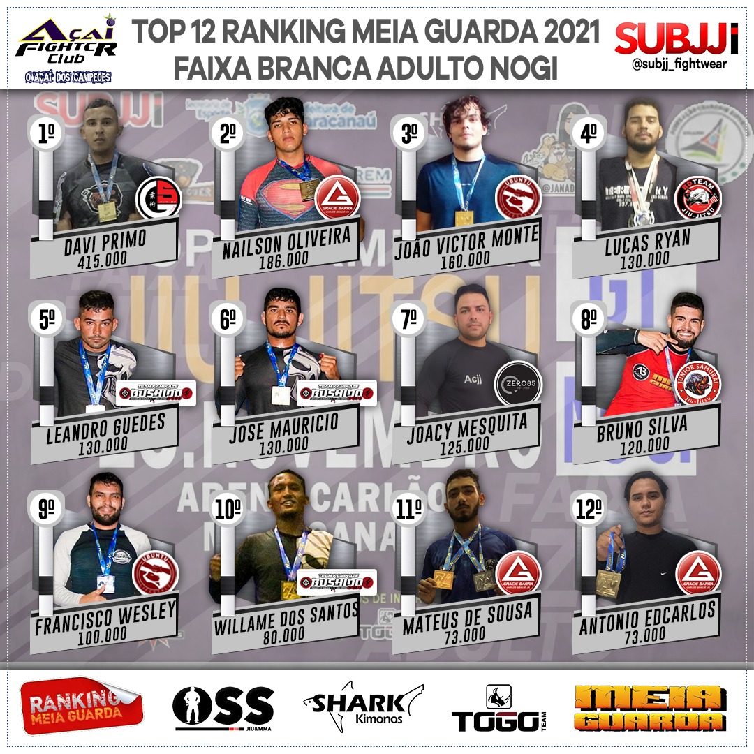 Veja a tabela Mirim Feminino do Ranking MEIAGUARDA Kids