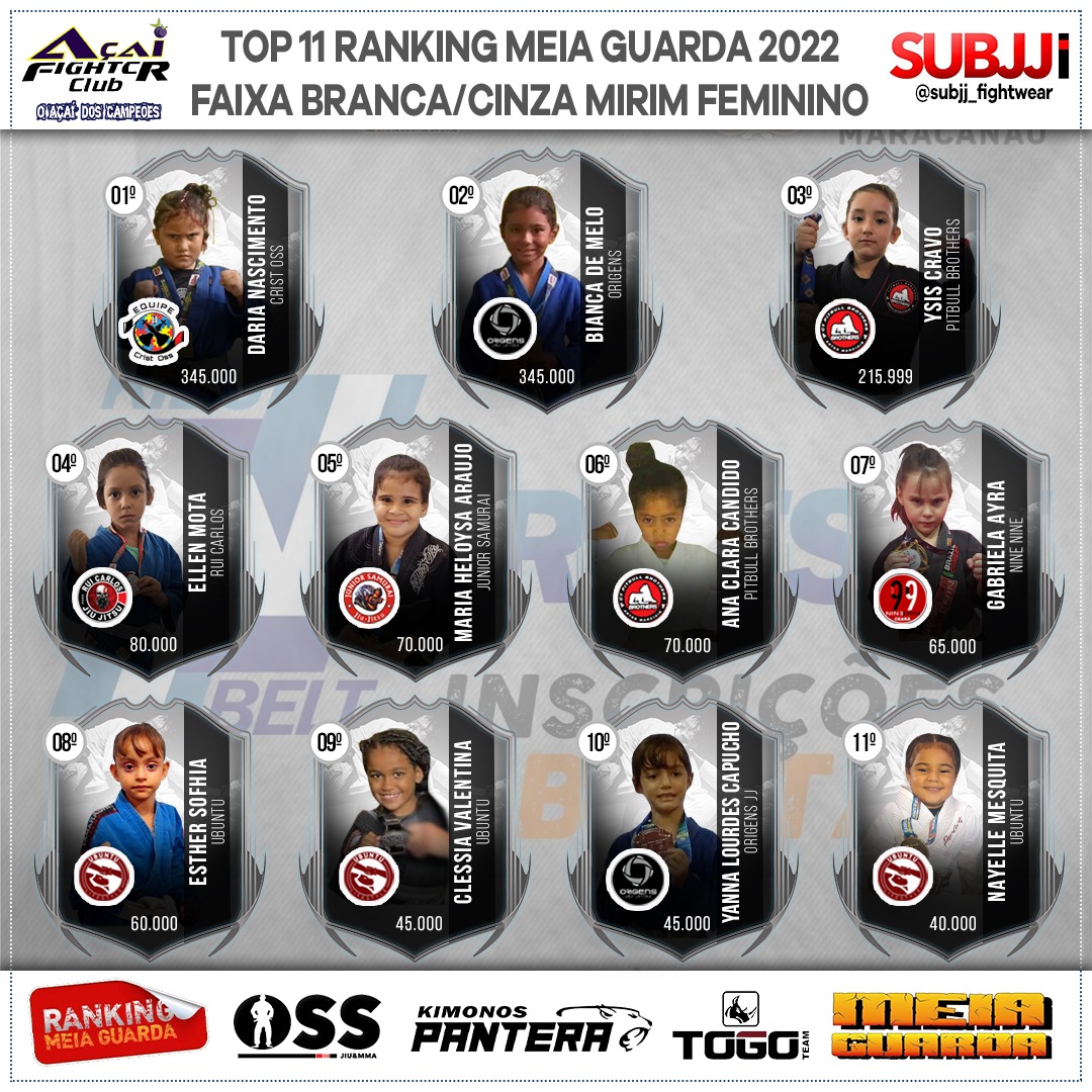 Confira a classificação Mirim Feminino do Ranking MEIAGUARDA 2022