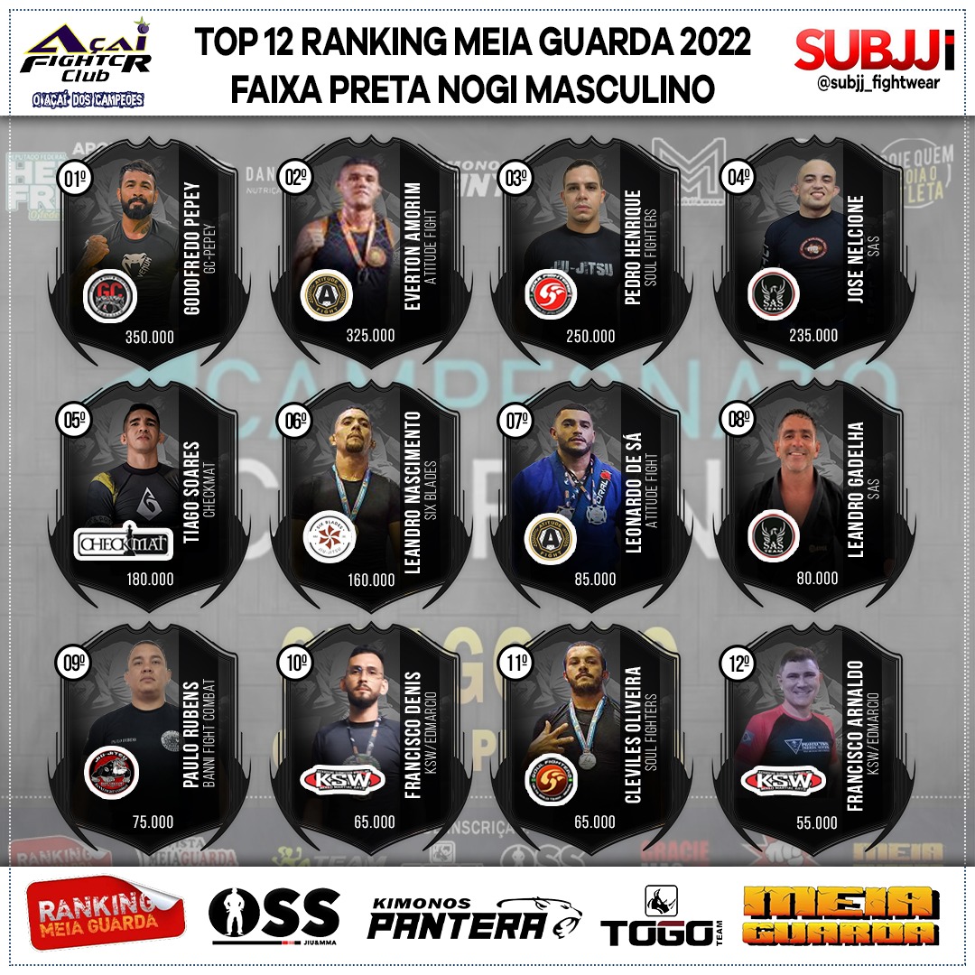 Ranking – Preta